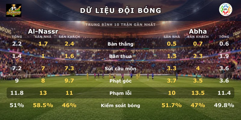 Dữ liệu đội bóng Al-Nassr vs Abha