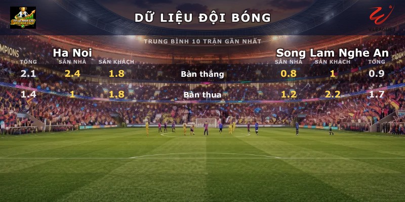 Dữ liệu đội bóng Ha Noi vs Song Lam Nghe An