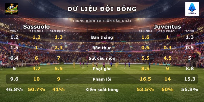 Dữ liệu đội bóng Sassuolo vs Juventus