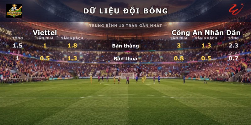 Dữ liệu đội bóng Viettel vs Công An Nhân Dân