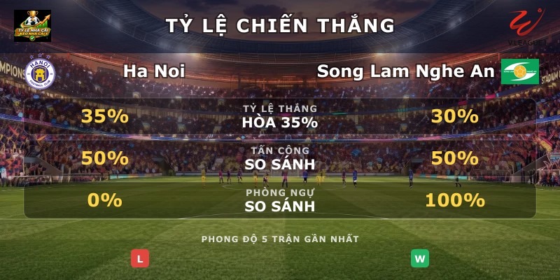 Tỷ lệ chiến thắng Ha Noi vs Song Lam Nghe An