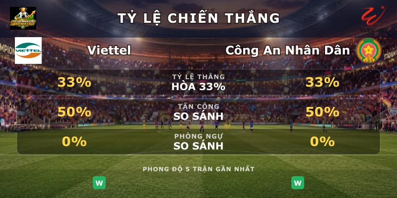 Tỷ lệ chiến thắng Viettel vs Công An Nhân Dân
