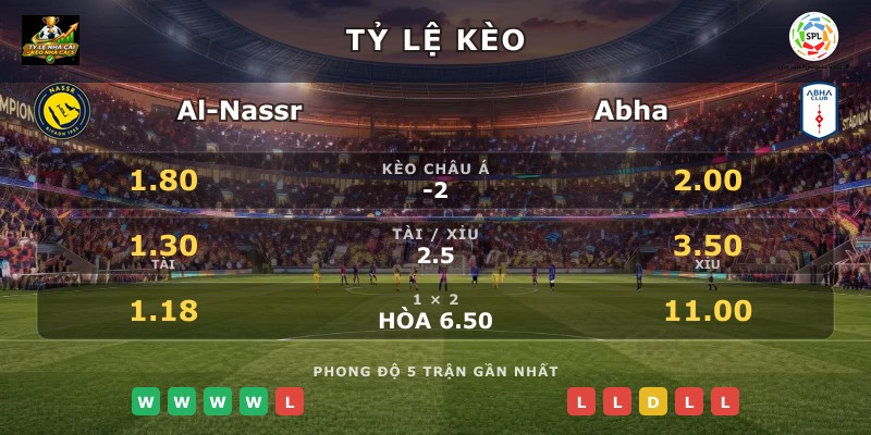 Tỷ lệ kèo Al-Nassr vs Abha