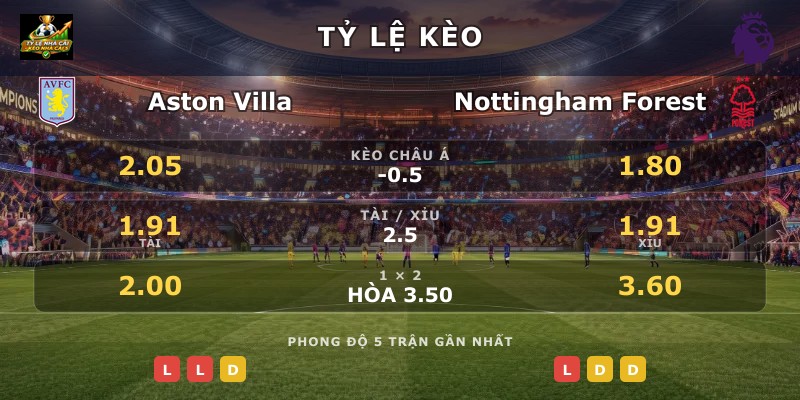 Tỷ lệ kèo Aston Villa vs Nottingham Forest