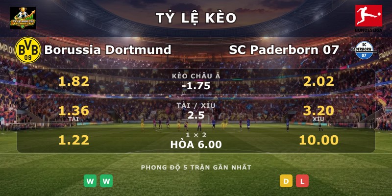 Tỷ lệ kèo Borussia Dortmund vs SC Paderborn 07