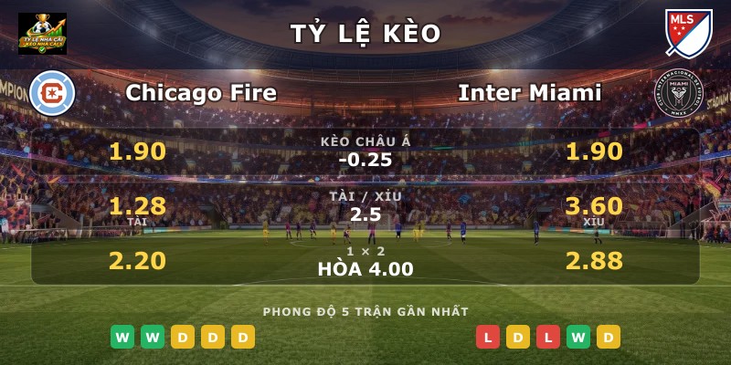 Tỷ lệ kèo Chicago Fire vs Inter Miami
