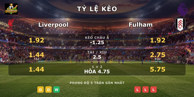 Tỷ lệ kèo Liverpool vs Fulham