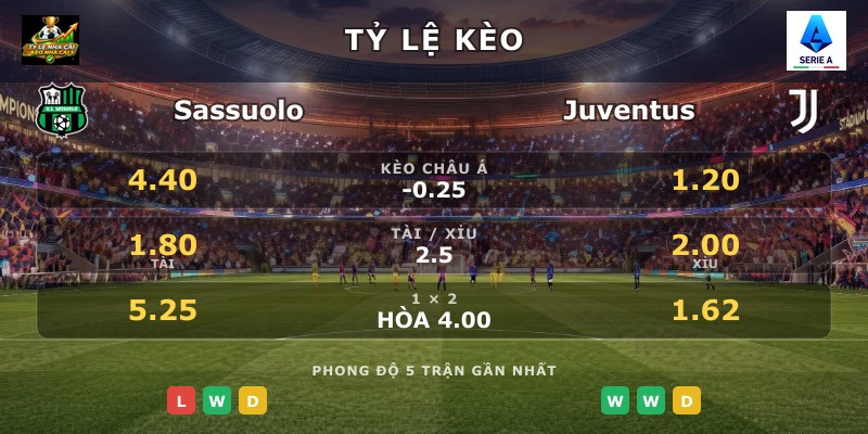 Tỷ lệ kèo Sassuolo vs Juventus